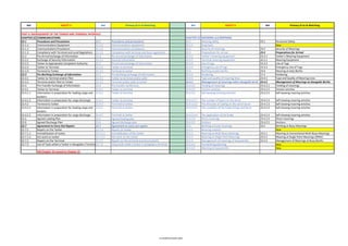 Isgott Checklist.pdf ISGOTT-6-MOC.pdf bessel safetyyy auditt checkilist is there | PDF