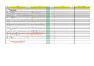 Isgott Checklist.pdf ISGOTT-6-MOC.pdf bessel safetyyy auditt checkilist is there | PDF