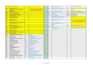 Isgott Checklist.pdf ISGOTT-6-MOC.pdf bessel safetyyy auditt checkilist is there | PDF