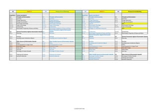 Isgott Checklist.pdf ISGOTT-6-MOC.pdf bessel safetyyy auditt checkilist is there | PDF