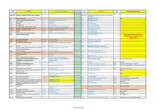 Isgott Checklist.pdf ISGOTT-6-MOC.pdf bessel safetyyy auditt checkilist is there | PDF