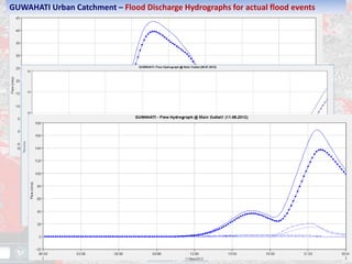 HRVA - URBAN FLOOD HAZARD © NESAC 13
GUWAHATI Urban Catchment – Flood Discharge Hydrographs for actual flood events
 