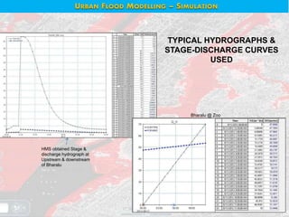TYPICAL HYDROGRAPHS &
STAGE-DISCHARGE CURVES
USED
HMS obtained Stage &
discharge hydrograph at
Upstream & downstream
of Bharalu
Bharalu @ Zoo
URBAN FLOOD MODELLING – SIMULATION
 