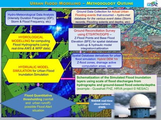 URBAN FLOOD MODELLING – METHODOLOGY OUTLINE
Hydro-Meteorological Data Analysis
(Intensity Duration Frequency (IDF),
Storm & Flood Frequency, etc)
Ground Data Collection for Actual Urban
Flooding events that occurred – hydro-met
database for the various event dates (Storm
records, Flooding extents and depths, etc)
HYDROLOGICAL
MODELLING for computing
Flood Hydrographs (using
real-time AWS & WRF data)
Ground Reconciliation Survey
using ETS/RTK/DGPS –
Z-Flood Points and Base Flood
Elevation (BFE) for spatial database
build-up & hydraulic model
integration/calibration
Spatial Database derivatives for urban
flood simulation: Hybrid DEM 1m
Z-flood zones, drainage active
computation areas, etcHYDRUALIC MODEL
SIMULATION for Urban Flood
Inundation Simulation
Schematization of the Simulated Flood Inundation
layers using scale of flood discharges from
hydrographs and ground-based flood extents/depths
(example - Guwahati FHZ, HRVA project © NESAC)
RADAR real-time
observations
(DWR)
Flood Quantitative
thresholding (rainfall
and urban runoff):
possible Flood Alert
situation
 