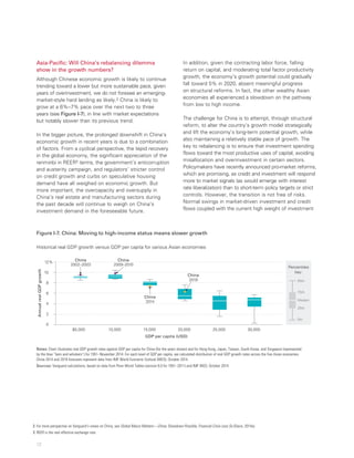 2	 For more perspective on Vanguard’s views on China, see Global Macro Matters—China: Slowdown Possible, Financial Crisis Less So (Davis, 2014a).
3	 REER is the real effective exchange rate.
Asia-Pacific: Will China’s rebalancing dilemma
show in the growth numbers?
Although Chinese economic growth is likely to continue
trending toward a lower but more sustainable pace, given
years of overinvestment, we do not foresee an emerging-
market-style hard landing as likely.2 China is likely to
grow at a 6%–7% pace over the next two to three
years (see Figure I-7), in line with market expectations
but notably slower than its previous trend.
In the bigger picture, the prolonged downshift in China’s
economic growth in recent years is due to a combination
of factors. From a cyclical perspective, the tepid recovery
in the global economy, the significant appreciation of the
renminbi in REER3 terms, the government’s anticorruption
and austerity campaign, and regulators’ stricter control
on credit growth and curbs on speculative housing
demand have all weighed on economic growth. But
more important, the overcapacity and oversupply in
China’s real estate and manufacturing sectors during
the past decade will continue to weigh on China’s
investment demand in the foreseeable future.
In addition, given the contracting labor force, falling
return on capital, and moderating total factor productivity
growth, the economy’s growth potential could gradually
fall toward 5% in 2020, absent meaningful progress
on structural reforms. In fact, the other wealthy Asian
economies all experienced a slowdown on the pathway
from low to high income.
The challenge for China is to attempt, through structural
reform, to alter the country’s growth model strategically
and lift the economy’s long-term potential growth, while
also maintaining a relatively stable pace of growth. The
key to rebalancing is to ensure that investment spending
flows toward the most productive uses of capital, avoiding
misallocation and overinvestment in certain sectors.
Policymakers have recently announced pro-market reforms,
which are promising, as credit and investment will respond
more to market signals (as would emerge with interest
rate liberalization) than to short-term policy targets or strict
controls. However, the transition is not free of risks.
Normal swings in market-driven investment and credit
flows coupled with the current high weight of investment
12
Figure I-7. China: Moving to high-income status means slower growth
Historical real GDP growth versus GDP per capita for various Asian economies
0
4
2
6
8
10
12%
$5,000 10,000 15,000 20,000 25,000 30,000
AnnualrealGDPgrowth
GDP per capita (USD)
5th
95th
Percentiles
key:
75th
25th
Median
China
2009–2010
China
2014
China
2019
China
2002–2003
Notes: Chart illustrates real GDP growth rates against GDP per capita for China (for the years shown) and for Hong Kong, Japan, Taiwan, South Korea, and Singapore (represented
by the blue “bars and whiskers”) for 1951–November 2014. For each level of GDP per capita, we calculated distribution of real GDP growth rates across the five Asian economies.
China 2014 and 2019 forecasts represent data from IMF World Economic Outlook (WEO), October 2014.
Sources: Vanguard calculations, based on data from Penn World Tables (version 8.0 for 1951–2011) and IMF WEO, October 2014.
 