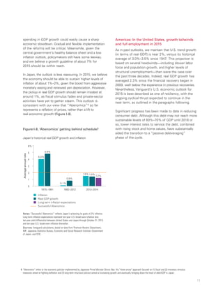 13
4	 “Abenomics” refers to the economic policies implemented by Japanese Prime Minister Shinzo Abe. His “three arrow” approach focused on (1) fiscal and (2) monetary stimulus
measures aimed at fighting deflation and (3) long-term structural policies aimed at increasing growth and eventually bringing down the level of debt/GDP in Japan.
spending in GDP growth could easily cause a sharp
economic slowdown. Gradual and flexible implementation
of the reforms will be critical. Meanwhile, given the
central government’s healthy balance sheet and a low
inflation outlook, policymakers still have some leeway,
and we believe a growth guideline of about 7% for
2015 should be within reach.
In Japan, the outlook is less reassuring. In 2015, we believe
the economy should be able to sustain higher levels of
inflation of about 1%–2%, given the boost from aggressive
monetary easing and renewed yen depreciation. However,
the pickup in real GDP growth should remain modest at
around 1%, as fiscal stimulus fades and private-sector
activities have yet to gather steam. This outlook is
consistent with our view that “Abenomics”4 so far
represents a reflation of prices, rather than a lift to
real economic growth (Figure I-8).
Americas: In the United States, growth tailwinds
and full employment in 2015
As in past outlooks, we maintain that U.S. trend growth
(in terms of real GDP) is near 2%, versus its historical
average of 3.0%–3.5% since 1947. This projection is
based on several headwinds—including slower labor
force and population growth, and higher levels of
structural unemployment—than were the case over
the past three decades. Indeed, real GDP growth has
averaged 2.3% since the financial recovery began in
2009, well below the experience in previous recoveries.
Nevertheless, Vanguard’s U.S. economic outlook for
2015 is best described as one of resiliency, with the
ongoing cyclical thrust expected to continue in the
near term, as outlined in the paragraphs following.
Significant progress has been made to date in reducing
consumer debt. Although this debt may not reach more
sustainable levels of 60%–70% of GDP until 2016 or
so, lower interest rates to service the debt, combined
with rising stock and home values, have substantially
aided the transition to a “passive deleveraging”
phase of the cycle.
Figure I-8. ‘Abenomics’ getting behind schedule?
Japan’s historical real GDP growth and inflation
Averageannualrate
6%
4.0%
4.8%
0.1%
0.8%
1.5% 1.4%
1.2%
1975–1991 1992–2012 2013–2014
5
4
3
2
1
0
3p3.7073p3.707
Inflation
Real GDP growth
Long-term inflation expectations
Successful Abenomics
Notes: “Successful ‘Abenomics’” reflects Japan’s achieving its goals of 2% inflation.
Long-term inflation expectations represent ten-year U.S. break-even inflation less
ten-year yield differential between United States and Japan through October 31, 2013,
and ten-year U.S. break-even inflation thereafter.
Sources: Vanguard calculations, based on data from Thomson Reuters Datastream,
IMF, Japanese Statistics Bureau, Economic and Social Research Institute–Government
of Japan, and CEIC.
 
