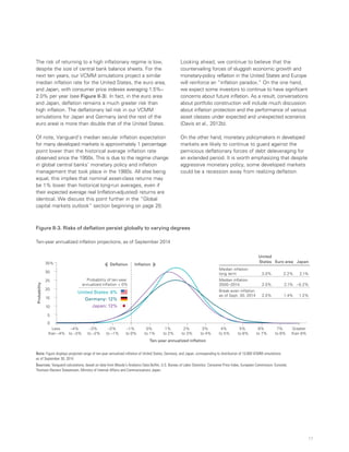 17
The risk of returning to a high inflationary regime is low,
despite the size of central bank balance sheets. For the
next ten years, our VCMM simulations project a similar
median inflation rate for the United States, the euro area,
and Japan, with consumer price indexes averaging 1.5%–
2.0% per year (see Figure II-3). In fact, in the euro area
and Japan, deflation remains a much greater risk than
high inflation. The deflationary tail risk in our VCMM
simulations for Japan and Germany (and the rest of the
euro area) is more than double that of the United States.
Of note, Vanguard’s median secular inflation expectation
for many developed markets is approximately 1 percentage
point lower than the historical average inflation rate
observed since the 1950s. This is due to the regime change
in global central banks’ monetary policy and inflation
management that took place in the 1980s. All else being
equal, this implies that nominal asset-class returns may
be 1% lower than historical long-run averages, even if
their expected average real (inflation-adjusted) returns are
identical. We discuss this point further in the “Global
capital markets outlook” section beginning on page 20.
Looking ahead, we continue to believe that the
countervailing forces of sluggish economic growth and
monetary-policy reflation in the United States and Europe
will reinforce an “inflation paradox.” On the one hand,
we expect some investors to continue to have significant
concerns about future inflation. As a result, conversations
about portfolio construction will include much discussion
about inflation protection and the performance of various
asset classes under expected and unexpected scenarios
(Davis et al., 2012b).
On the other hand, monetary policymakers in developed
markets are likely to continue to guard against the
pernicious deflationary forces of debt deleveraging for
an extended period. It is worth emphasizing that despite
aggressive monetary policy, some developed markets
could be a recession away from realizing deflation.
Figure II-3. Risks of deflation persist globally to varying degrees
Ten-year annualized inflation projections, as of September 2014
0
5
10
15
20
25
30
35%
Less
than –4%
–4%
to –3%
–3%
to –2%
–2%
to –1%
–1%
to 0%
0%
to 1%
1%
to 2%
2%
to 3%
3%
to 4%
4%
to 5%
5%
to 6%
6%
to 7%
7%
to 8%
Greater
than 8%
Probability
Ten-year annualized inﬂation
Probability of ten-year
annualized inﬂation  0%
United States: 6%
Germany: 12%
Japan: 12%
InﬂationDeﬂation
Note: Figure displays projected range of ten-year annualized inflation of United States, Germany, and Japan, corresponding to distribution of 10,000 VCMM simulations
as of September 30, 2014.
Sources: Vanguard calculations, based on data from Moody’s Analytics Data Buffet, U.S. Bureau of Labor Statistics: Consumer Price Index, European Commission: Eurostat,
Thomson Reuters Datastream, Ministry of Internal Affairs and Communications Japan.
	United
	 States	 Euro area	 Japan
Median inflation
long term	 3.0%	 2.2%	2.1%
Median inflation
2000–2014	 2.0%	 2.1%	–0.2%
Break-even inflation
as of Sept. 30, 2014	2.0%	 1.4%	1.2%
 