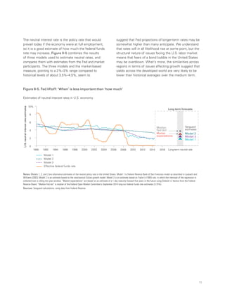 19
The neutral interest rate is the policy rate that would
prevail today if the economy were at full employment,
so it is a good estimate of how much the federal funds
rate may increase. Figure II-5 combines the results
of three models used to estimate neutral rates, and
compares them with estimates from the Fed and market
participants. The three models and the market-based
measure, pointing to a 2%–3% range compared to
historical levels of about 3.5%–4.5%, seem to
suggest that Fed projections of longer-term rates may be
somewhat higher than many anticipate. We understand
that rates will in all likelihood rise at some point, but the
structural nature of issues facing the U.S. labor market
means that fears of a bond bubble in the United States
may be overblown. What’s more, the similarities across
regions in terms of issues affecting growth suggest that
yields across the developed world are very likely to be
lower than historical averages over the medium term.
Figure II-5. Fed liftoff: ‘When’ is less important than ‘how much’
Estimates of neutral interest rates in U.S. economy
U.S.neutralinterestrateestimates
0
2
4
6
8
10%
2014201220102008200620042002200019981996199419921990 2016 Long-term neutral rate
Vanguard
estimates:
Model 2
Model 3
Model 1
Market
expectations:
Long-term forecasts
Median
Fed dot:
Model 1
Model 2
Model 3
Effective federal funds rate
Notes: Models 1, 2, and 3 are alternative estimates of the neutral policy rate in the United States. Model 1 is Federal Reserve Bank of San Francisco model as described in Laubach and
Williams (2003); Model 2 is an estimate based on the neoclassical Solow growth model. Model 3 is an estimate based on Taylor’s (1993) rule, in which the intercept of the regression is
collected over a rolling ten-year window. “Market expectations” are based on an estimate of a 1-day maturity forward five years in the future using Diebold–Li factors from the Federal
Reserve Board. “Median Fed dot“ is median of the Federal Open Market Committee’s September 2014 long-run federal funds rate estimates (3.75%).
Sources: Vanguard calculations, using data from Federal Reserve.
 