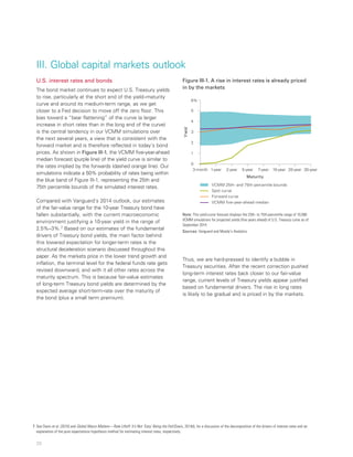 20
U.S. interest rates and bonds
The bond market continues to expect U.S. Treasury yields
to rise, particularly at the short end of the yield–maturity
curve and around its medium-term range, as we get
closer to a Fed decision to move off the zero floor. This
bias toward a “bear flattening” of the curve (a larger
increase in short rates than in the long end of the curve)
is the central tendency in our VCMM simulations over
the next several years, a view that is consistent with the
forward market and is therefore reflected in today’s bond
prices. As shown in Figure III-1, the VCMM five-year-ahead
median forecast (purple line) of the yield curve is similar to
the rates implied by the forwards (dashed orange line). Our
simulations indicate a 50% probability of rates being within
the blue band of Figure III-1, representing the 25th and
75th percentile bounds of the simulated interest rates.
Compared with Vanguard’s 2014 outlook, our estimates
of the fair-value range for the 10-year Treasury bond have
fallen substantially, with the current macroeconomic
environment justifying a 10-year yield in the range of
2.5%–3%.7 Based on our estimates of the fundamental
drivers of Treasury bond yields, the main factor behind
this lowered expectation for longer-term rates is the
structural deceleration scenario discussed throughout this
paper. As the markets price in the lower trend growth and
inflation, the terminal level for the federal funds rate gets
revised downward, and with it all other rates across the
maturity spectrum. This is because fair-value estimates
of long-term Treasury bond yields are determined by the
expected average short-term-rate over the maturity of
the bond (plus a small term premium).
Thus, we are hard-pressed to identify a bubble in
Treasury securities. After the recent correction pushed
long-term interest rates back closer to our fair-value
range, current levels of Treasury yields appear justified
based on fundamental drivers. The rise in long rates
is likely to be gradual and is priced in by the markets.
III. Global capital markets outlook
7	 See Davis et al. (2010) and Global Macro Matters—Rate Liftoff: It’s Not ‘Easy’ Being the Fed (Davis, 2014d), for a discussion of the decomposition of the drivers of interest rates and an
explanation of the pure expectations hypothesis method for estimating interest rates, respectively.
Figure III-1. A rise in interest rates is already priced
in by the markets
Yield VCMM 25th- and 75th-percentile bounds
Spot curve
6%
0
2
3
4
5
1
Maturity
Forward curve
VCMM five-year-ahead median
30-year20-year10-year7-year5-year2-year3-month 1-year
Note: This yield-curve forecast displays the 25th- to 75th-percentile range of 10,000
VCMM simulations for projected yields (five years ahead) of U.S. Treasury curve as of
September 2014.
Sources: Vanguard and Moody’s Analytics.
 