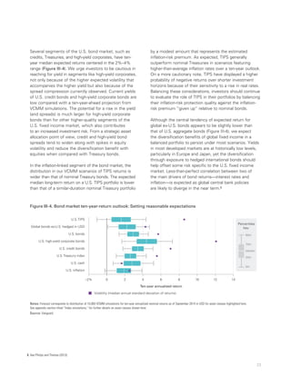 8	 See Philips and Thomas (2013).
23
Several segments of the U.S. bond market, such as
credits, Treasuries, and high-yield corporates, have ten-
year median expected returns centered in the 2%–4%
range (Figure III-4). We urge investors to be cautious in
reaching for yield in segments like high-yield corporates,
not only because of the higher expected volatility that
accompanies the higher yield but also because of the
spread compression currently observed. Current yields
of U.S. credit bonds and high-yield corporate bonds are
low compared with a ten-year-ahead projection from
VCMM simulations. The potential for a rise in the yield
(and spreads) is much larger for high-yield corporate
bonds than for other higher-quality segments of the
U.S. fixed income market, which also contributes
to an increased investment risk. From a strategic asset
allocation point of view, credit and high-yield bond
spreads tend to widen along with spikes in equity
volatility and reduce the diversification benefit with
equities when compared with Treasury bonds.
In the inflation-linked segment of the bond market, the
distribution in our VCMM scenarios of TIPS returns is
wider than that of nominal Treasury bonds. The expected
median long-term return on a U.S. TIPS portfolio is lower
than that of a similar-duration nominal Treasury portfolio
by a modest amount that represents the estimated
inflation-risk premium. As expected, TIPS generally
outperform nominal Treasuries in scenarios featuring
higher-than-average inflation rates over a ten-year outlook.
On a more cautionary note, TIPS have displayed a higher
probability of negative returns over shorter investment
horizons because of their sensitivity to a rise in real rates.
Balancing these considerations, investors should continue
to evaluate the role of TIPS in their portfolios by balancing
their inflation-risk protection quality against the inflation-
risk premium “given up” relative to nominal bonds.
Although the central tendency of expected return for
global ex-U.S. bonds appears to be slightly lower than
that of U.S. aggregate bonds (Figure III-4), we expect
the diversification benefits of global fixed income in a
balanced portfolio to persist under most scenarios. Yields
in most developed markets are at historically low levels,
particularly in Europe and Japan, yet the diversification
through exposure to hedged international bonds should
help offset some risk specific to the U.S. fixed income
market. Less-than-perfect correlation between two of
the main drivers of bond returns—interest rates and
inflation—is expected as global central bank policies
are likely to diverge in the near term.8
Figure III-4. Bond market ten-year-return outlook: Setting reasonable expectations
Ten-year annualized return
Volatility (median annual standard deviation of returns)
U.S. TIPS
Global bonds ex-U.S. hedged in USD
U.S. bonds
U.S. high-yield corporate bonds
U.S. credit bonds
U.S. Treasury index
U.S. cash
U.S. inflation
–2% 0 2 4 6 8 10 12 14
5th
95th
Percentiles
key:
75th
25th
Median
Notes: Forecast corresponds to distribution of 10,000 VCMM simulations for ten-year annualized nominal returns as of September 2014 in USD for asset classes highlighted here.
See appendix section titled “Index simulations,” for further details on asset classes shown here.
Source: Vanguard.
 