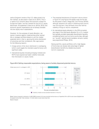 26
well as long-term trends of the U.S. dollar priced in by
the markets, as discussed in Davis et al. (2014). This is
in spite of our concerns about the economic outlook for
Europe and Japan, two key markets for the ex-U.S. equity
benchmark. As explained in Davis et al. (2012a, 2013), low
economic growth expectations do not always translate
into low equity return expectations.
However, for the purposes of asset allocation, we
caution investors against implementing either tactical
tilts or strategic portfolios based on just the median
expected return—that is, ignoring the entire distribution
of outcomes and their correlations. We urge caution
for the following reasons:
•	 A large portion of the return distribution is overlapping
(which could negate the intended outperformance with
significant odds).
•	 International equities (including emerging markets) and
REITS have experienced higher volatility historically
than the broad U.S. equity market.
•	 The projected distributions of long-term returns shown
in Figure III-7 and Figure III-8 display wide and fat tails.
As discussed in Davis, Aliaga-Díaz, and Thomas (2012b),
although valuations are useful in predicting stock returns
over the long term, they still leave more than half the
volatility of long-run returns unexplained.
•	 An international equity allocation in the 20%-to-market-
cap range of the total equity allocation for a U.S. investor
has typically provided reasonable diversification benefits,
considering factors such as home country bias, although
our “ex-ante” optimal recommendation remains market-
cap proportional (Philips, 2014).
Having said this, equity portfolios with a high degree
of home bias can always take advantage of global
diversification benefits by rebalancing toward
non-U.S. exposures.
Figure III-8. Setting reasonable expectations, being aware of widely dispersed potential returns
Ten-year annualized return
Volatility (median annual standard deviation of returns)
Global equity ex-U.S. unhedged in USD
U.S. equity
U.S. REITs
Commodity futures
–10% –5 0 5 10 15 20 25
5th
95th
Percentiles
key:
75th
25th
Median
Notes: Forecast corresponds to distribution of 10,000 VCMM simulations for ten-year annualized nominal returns as of September 2014 in USD for asset classes highlighted here.
See appendix section titled “Index simulations,” for further details on asset classes shown here.
Source: Vanguard.
 