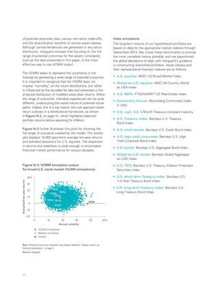 32
of potential downside risks, various risk–return trade-offs,
and the diversification benefits of various asset classes.
Although central tendencies are generated in any return
distribution, Vanguard stresses that focusing on the full
range of potential outcomes for the assets considered,
such as the data presented in this paper, is the most
effective way to use VCMM output.
The VCMM seeks to represent the uncertainty in the
forecast by generating a wide range of potential outcomes.
It is important to recognize that the VCMM does not
impose “normality” on the return distributions, but rather
is influenced by the so-called fat tails and skewness in the
empirical distribution of modeled asset-class returns. Within
the range of outcomes, individual experiences can be quite
different, underscoring the varied nature of potential future
paths. Indeed, this is a key reason why we approach asset-
return outlooks in a distributional framework, as shown
in Figure IV-2, on page 31, which highlights balanced
portfolio returns before adjusting for inflation.
Figure IV-3 further illustrates this point by showing the
full range of scenarios created by the model. The scatter
plot displays 10,000 geometric average ten-year returns
and standard deviations for U.S. equities. The dispersion
in returns and volatilities is wide enough to encompass
historical market performance for various decades.
Index simulations
The long-term returns of our hypothetical portfolios are
based on data for the appropriate market indexes through
September 2014. We chose these benchmarks to provide
the most complete history possible, and we apportioned
the global allocations to align with Vanguard’s guidance
in constructing diversified portfolios. Asset classes and
their representative forecast indexes are as follows:
•	 U.S. equities: MSCI US Broad Market Index.
•	 Global ex-U.S. equities: MSCI All Country World
ex USA Index.
•	 U.S. REITs: FTSE/NAREIT US Real Estate Index.
•	 Commodity futures: Bloomberg Commodity Index
in USD.
•	 U.S. cash: U.S. 3-Month Treasury–constant maturity.
•	 U.S. Treasury index: Barclays U.S. Treasury
Bond Index.
•	 U.S. credit bonds: Barclays U.S. Credit Bond Index.
•	 U.S. high-yield corporates: Barclays U.S. High
Yield Corporate Bond Index.
•	 U.S. bonds: Barclays U.S. Aggregate Bond Index.
•	 Global ex-U.S. bonds: Barclays Global Aggregate
ex-USD Index.
•	 U.S. TIPS: Barclays U.S. Treasury Inflation Protected
Securities Index.
•	 U.S. short-term Treasury index: Barclays U.S.
1–5 Year Treasury Bond Index.
•	 U.S. long-term Treasury index: Barclays U.S.
Long Treasury Bond Index.
Figure IV-3. VCMM simulation output
for broad U.S. stock market (10,000 simulations)
Annualizedten-yearreturns
0 10 20 30 40 50%
–20
–10
0
10
20
30
40%
Annual volatility
10,000 simulations
Median simulation
History
1950s
1990s
1980s
1940s
1960s 1970s
2000s
1930s
Note: Historical returns are computed using indexes defined in “Indexes used in our
historical calculations,” on page 5.
Source: Vanguard.
 