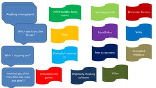 Discussion forumsLearning journals
Wikis
Online quizzes, tests,
exams
Blogs
E-portfolios
Peer assessment
Simulation and
games
Podcasts/screencas
ts
Video
Annotated
feedback
Originality checking
software
Which have you used?
Which would you like
to use?
Any that you think
‘their time has come
and gone’?
What’s stopping you?
Anything missing here?
 