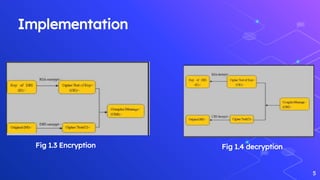 Fline Boxes Rsa Online File storage system using RSA and 3DES | PPTX