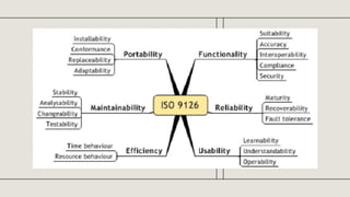 Comprehensive Overview of ISO/IEC 9126 Software Quality Standard | PPTX