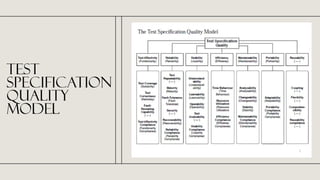 Comprehensive Overview of ISO/IEC 9126 Software Quality Standard | PPTX