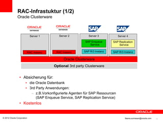 RAC-Infrastuktur (1/2)
               Oracle Clusterware



                            Server 1      Server 2         Server 3           Server 4

                                                         SAP Enqueue      SAP Replication
                                                            Service           Service

                        RAC Instanz     RAC Instanz     SAP R/3 Instanz   SAP R/3 Instanz

                                             Oracle Clusterware
                                       Optional 3rd party Clusterware


                 • Absicherung für:
                       • die Oracle Datenbank
                       • 3rd Party Anwendungen:
                          – z.B.Vorkonfigurierte Agenten für SAP Ressourcen
                             (SAP Enqueue Service, SAP Replication Service)
                 • Kostenlos


© 2012 Oracle Corporation                                                          Ileana.somesan@oracle.com   11
 