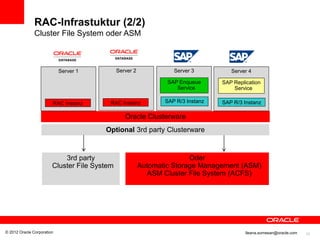 RAC-Infrastuktur (2/2)
               Cluster File System oder ASM



                            Server 1          Server 2             Server 3          Server 4

                                                                 SAP Enqueue      SAP Replication
                                                                    Service           Service

                        RAC Instanz       RAC Instanz           SAP R/3 Instanz   SAP R/3 Instanz

                                                 Oracle Clusterware
                                        Optional 3rd party Clusterware


                            3rd party                                   Oder
                        Cluster File System              Automatic Storage Management (ASM)
                                                            ASM Cluster File System (ACFS)




© 2012 Oracle Corporation                                                                  Ileana.somesan@oracle.com   12
 