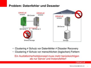 Problem: Datenfehler und Desaster

                                            Rechenzentrum
                  DB-Cluster




                                        DB-Server
        DB Server 1     DB Server 2




             Shared Storage                    Storage




  • Clustering ≠ Schutz vor Datenfehler ≠ Disaster Recovery
  • Clustering ≠ Schutz vor menschlichen (logischen) Fehlern
   Ein Ausfallsicherheitskonzept muss mehr berücksichtigen
                 als nur Server und Instanzfehler!

                                                         Ileana.somesan@oracle.com   17
 