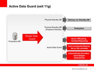 Active Data Guard (seit 11g)



                              Physical Standby DB   Backup von Standby-DB



                              Physical Standby DB
                                                           Testsystem
                               (Snapshot Standby)


                Oracle Data
                   Guard                               Query Offloading,
Produktion-DB                                          Echtzeit-Reporting

                                                    Fast incremental Backup
                                Active Data Guard
                                                       bis zu 20x schneller

                                                    Automatische Korrektur
                                                         beschädigter
                                                         Datenblöcke




                                                        Ileana.somesan@oracle.com   25
 