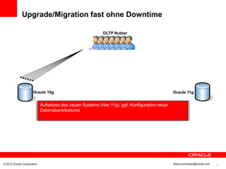 Upgrade/Migration fast ohne Downtime

                                                           OLTP Nutzer




                     Oracle 10g                                                                Oracle 11g


                            Aufsetzen des neuen Systems (hier 11g), ggf. Konfiguration neuer
                            Datenabankfeatures




© 2012 Oracle Corporation                                                                      Ileana.somesan@oracle.com   31
 