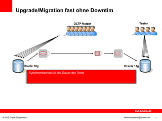 Upgrade/Migration fast ohne Downtim

                                                           OLTP Nutzer                 Tester




                     Oracle 10g                                          Oracle 11g

                            Synchronbetrieb für die Dauer der Tests




© 2012 Oracle Corporation                                                Ileana.somesan@oracle.com   33
 