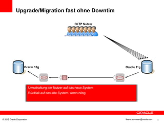 Upgrade/Migration fast ohne Downtim

                                                            OLTP Nutzer




                     Oracle 10g                                           Oracle 11g




                            Umschaltung der Nutzer auf das neue System
                            Rückfall auf das alte System, wenn nötig




© 2012 Oracle Corporation                                                 Ileana.somesan@oracle.com   34
 