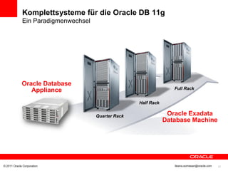 Komplettsysteme für die Oracle DB 11g
             Ein Paradigmenwechsel




             Oracle Database
                Appliance                                          Full Rack


                                                    Half Rack

                                     Quarter Rack                Oracle Exadata
                                                                Database Machine




© 2011 Oracle Corporation                                          Ileana.somesan@oracle.com   37
 