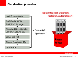 Standardkomponenten


                                            NEU: Integriert, Optimiert,
          Intel Prozessoren                      Getestet, Automatisiert
                     +
          SAS/SATA HDD
          SAS SSD Storage
                     +
          Standard Schnittstellen
                                    = Oracle DB
          USB 2.0, 1 GbE, 10 GbE
                    +                 Appliance
          Linux x86_64
                    +
          Oracle Database 11g
                    +
          Oracle RAC


© 2011 Oracle Corporation                                   Ileana.somesan@oracle.com   39
 