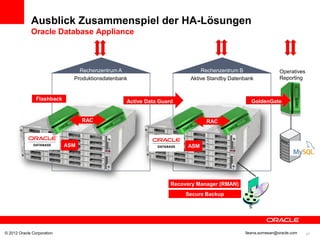 Ausblick Zusammenspiel der HA-Lösungen
             Oracle Database Appliance



                                Rechenzentrum A                            Rechenzentrum B                 Operatives
                              Produktionsdatenbank                     Aktive Standby Datenbank            Reporting


                Flashback                        Active Data Guard                            GoldenGate


                                  RAC                                        RAC
                                                                     DB Server 1      DB Server 2


                            ASM                                       ASM


                                                                            DB-Storage


                                                                 Recovery Manager (RMAN)
                                                                      Secure Backup




© 2012 Oracle Corporation                                                                  Ileana.somesan@oracle.com    47
 