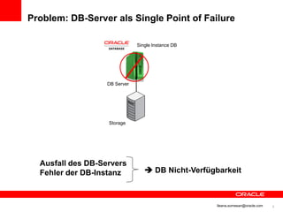 Problem: DB-Server als Single Point of Failure

                               Single Instance DB




                   DB Server




                   Storage




  Ausfall des DB-Servers
  Fehler der DB-Instanz            DB Nicht-Verfügbarkeit



                                                    Ileana.somesan@oracle.com   8
 