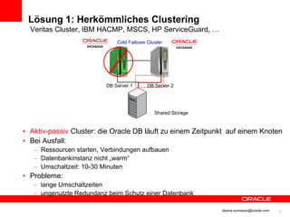 Lösung 1: Herkömmliches Clustering
  Veritas Cluster, IBM HACMP, MSCS, HP ServiceGuard, …
                              Cold Failover Cluster




                          DB Server 1       DB Server 2




                                               Shared Storage


• Aktiv-passiv Cluster: die Oracle DB läuft zu einem Zeitpunkt auf einem Knoten
• Bei Ausfall:
   – Ressourcen starten, Verbindungen aufbauen
   – Datenbankinstanz nicht „warm“
   – Umschaltzeit: 10-30 Minuten
• Probleme:
   – lange Umschaltzeiten
   – ungenutzte Redundanz beim Schutz einer Datenbank

                                                                Ileana.somesan@oracle.com   9
 