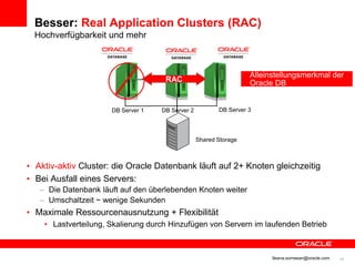 Besser: Real Application Clusters (RAC)
  Hochverfügbarkeit und mehr



                                                                   Alleinstellungsmerkmal der
                                     RAC                           Oracle DB


                      DB Server 1   DB Server 2          DB Server 3




                                                  Shared Storage



• Aktiv-aktiv Cluster: die Oracle Datenbank läuft auf 2+ Knoten gleichzeitig
• Bei Ausfall eines Servers:
   – Die Datenbank läuft auf den überlebenden Knoten weiter
   – Umschaltzeit ~ wenige Sekunden
• Maximale Ressourcenausnutzung + Flexibilität
    • Lastverteilung, Skalierung durch Hinzufügen von Servern im laufenden Betrieb



                                                                         Ileana.somesan@oracle.com   10
 
