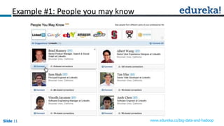 Slide 11Slide 11Slide 11 www.edureka.co/big-data-and-hadoop
Example #1: People you may know
 