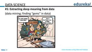 Slide 14Slide 14Slide 14 www.edureka.co/big-data-and-hadoop
DATA SCIENCE
#1: Extracting deep meaning from data
(data mining; finding “gems” in data)
 