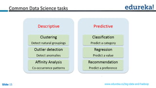 Slide 15Slide 15Slide 15 www.edureka.co/big-data-and-hadoop
Common Data Science tasks
 