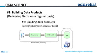 Slide 16Slide 16Slide 16 www.edureka.co/big-data-and-hadoop
DATA SCIENCE
#2: Building Data Products
(Delivering Gems on a regular basis)
 