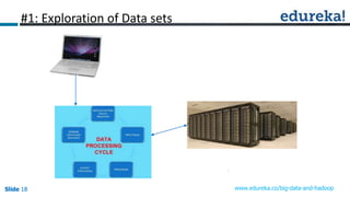 Slide 18Slide 18Slide 18 www.edureka.co/big-data-and-hadoop
#1: Exploration of Data sets
 