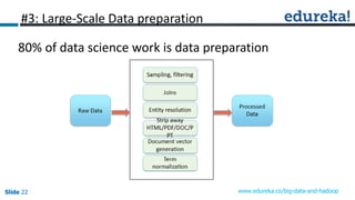 Slide 22Slide 22Slide 22 www.edureka.co/big-data-and-hadoop
#3: Large-Scale Data preparation
80% of data science work is data preparation
 