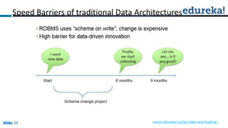 Slide 24Slide 24Slide 24 www.edureka.co/big-data-and-hadoop
Speed Barriers of traditional Data Architectures
 