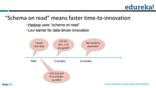 Slide 25Slide 25Slide 25 www.edureka.co/big-data-and-hadoop
“Schema on read” means faster time-to-innovation
 