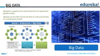 Slide 4Slide 4Slide 4 www.edureka.co/big-data-and-hadoop
BIG DATA
Big data is a popular term used to describe the exponential
growth of data.
Big Data can be either Structured data or Unstructured data
or a combination of both.
Big Data
 