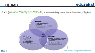 Slide 5Slide 5Slide 5 www.edureka.co/big-data-and-hadoop
BIGDATA
3 V’s (Volume, Variety and Velocity) are three defining properties or dimensions of Big Data.
 