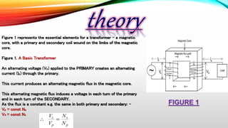 Figure 1 represents the essential elements for a transformer - a magnetic
core, with a primary and secondary coil wound on the limbs of the magnetic
core.
Figure 1. A Basic Transformer
An alternating voltage (Vp) applied to the PRIMARY creates an alternating
current (Ip) through the primary.
This current produces an alternating magnetic flux in the magnetic core.
This alternating magnetic flux induces a voltage in each turn of the primary
and in each turn of the SECONDARY.
As the flux is a constant e.g. the same in both primary and secondary: -
Vp = const Np
Vs = const Ns
FIGURE 1
 