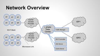 Network Overview
AP

AP

AP

AP

AP

MP

Carrier
Access
Provider
1

Wi-Fi Mesh

AP

AP

AP

AP

MP

Carrier
Access
Provider
2

AP

ISP1
i_shake
Data
Center

Traffic Manager

Wi-Fi Controller
AAA Server

Microwave Link
Cache Server

ISP2

 