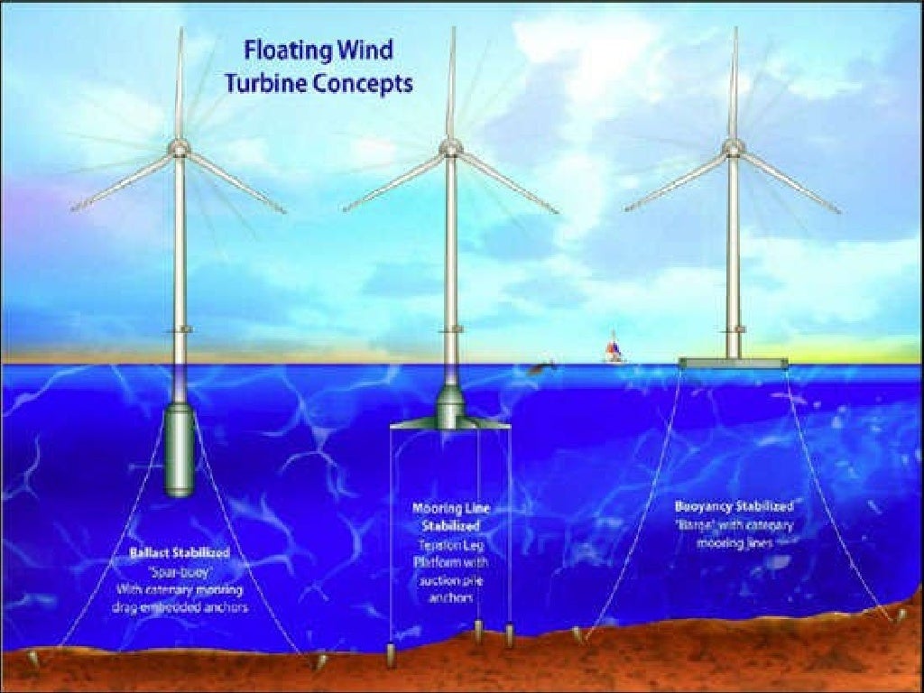Presentation on Solar energy, Wind energy and Nuclear energy.
