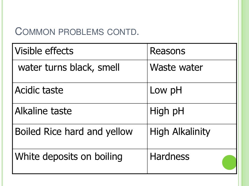 Permissible limits of water pollutants in drinking water.