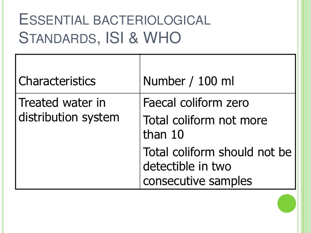 Permissible limits of water pollutants in drinking water.