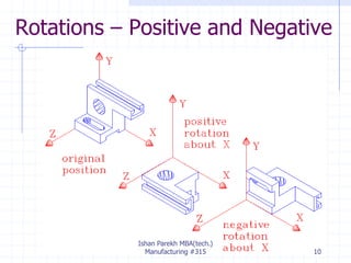 Rotations – Positive and Negative
Ishan Parekh MBA(tech.)
Manufacturing #315 10
 