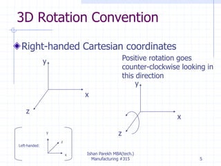 3D Rotation Convention
Right-handed Cartesian coordinates
x
y
z
x
y
z
Positive rotation goes
counter-clockwise looking in
this direction
x
y
z
Left-handed:
Ishan Parekh MBA(tech.)
Manufacturing #315 5
 